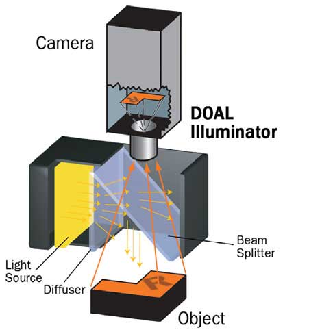 Eight Tips For Optimal Machine Vision Lighting Quality Digest Eight Tips For Optimal Machine Vision Lighting Quality Digest