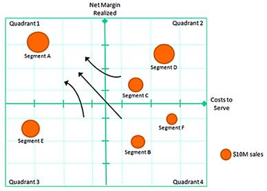 ORGANIC THIN FILM TRANSISTOR INTEGRATION: A