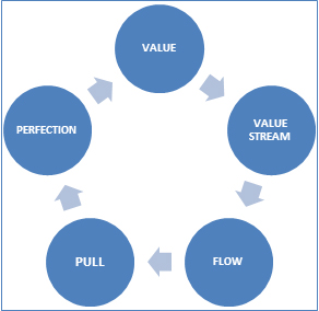 main elements of lean thinking and jit Evolution of the lean enterprise system: a critical synthesis and agenda for the future+ lean manufacturing just-in-time main elements of toyota’s . main elements of lean thinking and jit Evolution of the lean enterprise system: a critical synthesis and agenda for the future+ lean manufacturing just-in-time main elements of toyota’s .