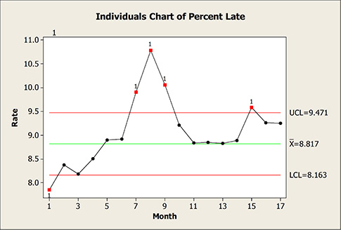 An Alternative p-Chart Application for Predictive Scorecards | Quality ...