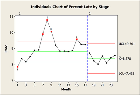 An Alternative p-Chart Application for Predictive Scorecards | Quality ...