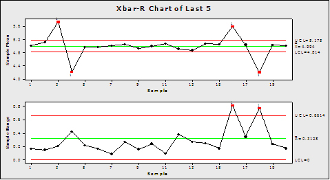 the importance of a proper spc subgroup sampling technique quality spc chart