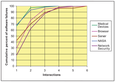 Updated Computer System Testing Tool Speeds Process, Reduces Costs ...