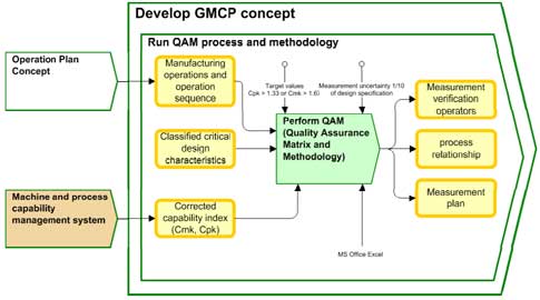 Implementation Of The Quality Assurance Matrix And Methodology Quality Digest