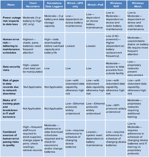 Wifi Comparison Chart