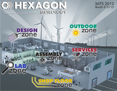 Hexagon Metrology Product Zones
