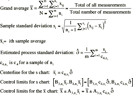 Control Chart Formula