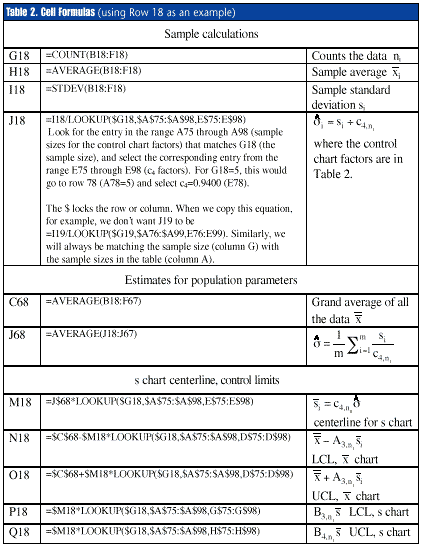 C Chart Control Example