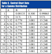 Control Chart Constants Excel