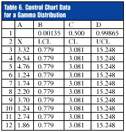 Control Chart Factors Table