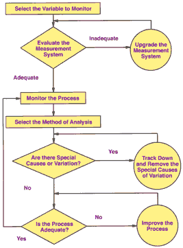 spc in quality digestit should be one of the important characteristics of your process once you\u0027ve selected this variable, you have to evaluate your measurement system