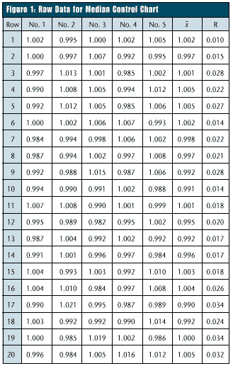n example chart SPC Guide n example chart SPC Guide