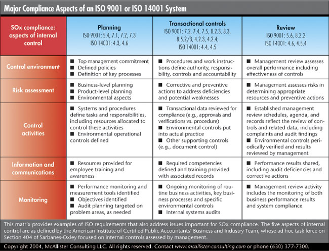 Quality objectives iso 9001 kpi