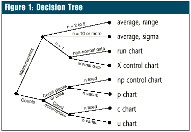 Control Chart Selection Decision Tree