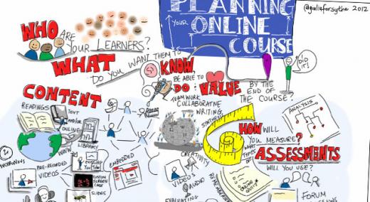 E-Learning Is On the Rise | Quality Digest