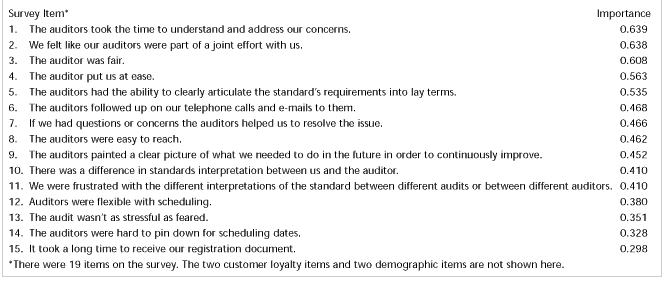 Does Your Registrar Measure Up