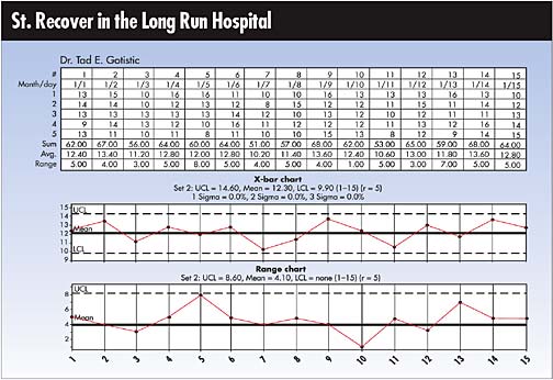 X And R Chart Examples