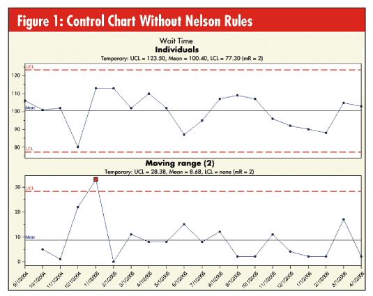 Control Chart Generator