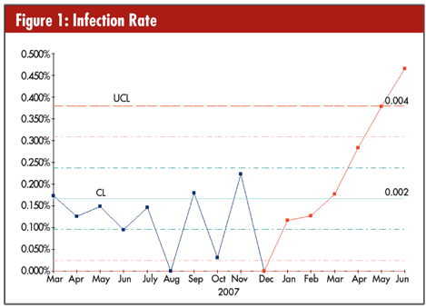 Control Chart Example In Healthcare