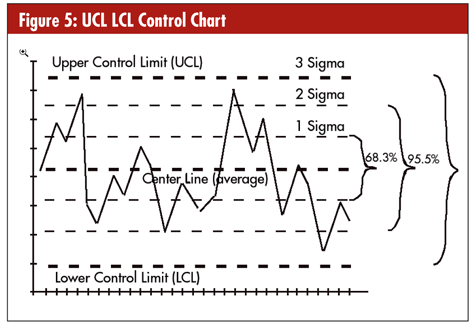 How To Create A Six Sigma Control Chart In Excel