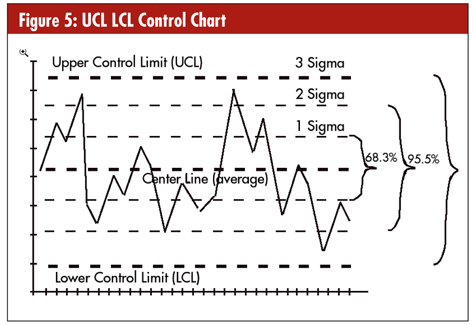 What Is Spc Chart