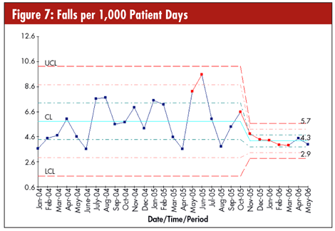 Run Charts In Healthcare