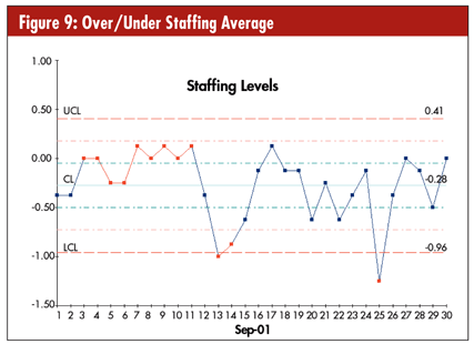 Control Chart Example In Healthcare