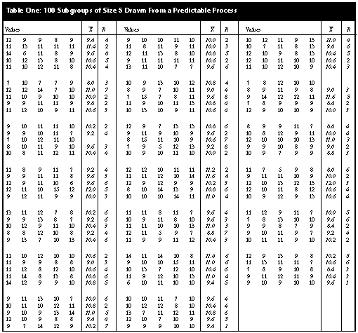 Degrees Of Freedom Chart