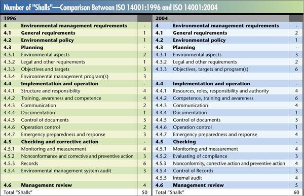 iso 14001 version 2015 draft pdf