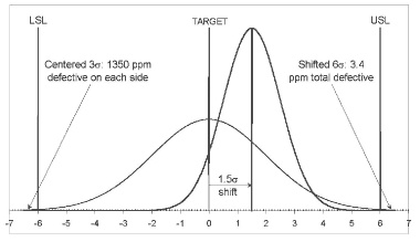 lean six sigma vs six sigma