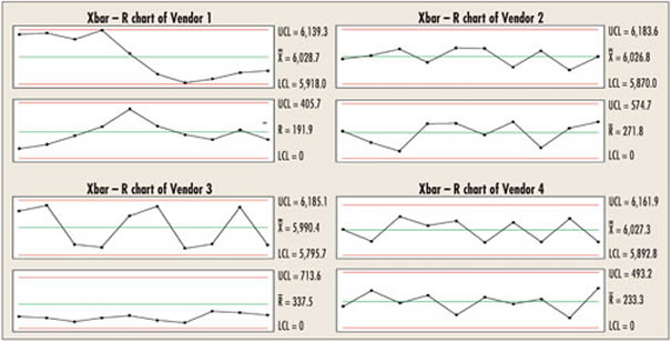 Interval Quality Chart