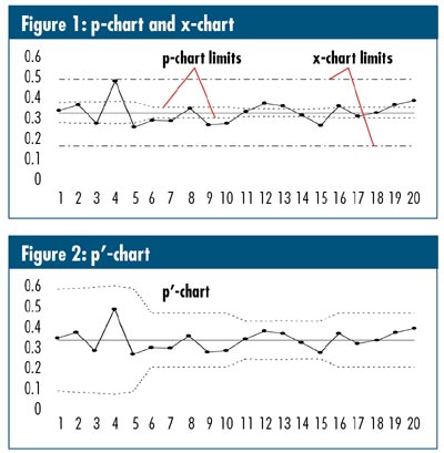 P Chart In Minitab