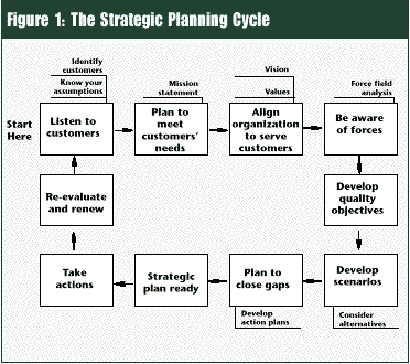 Ritz Carlton Hotel Organizational Chart