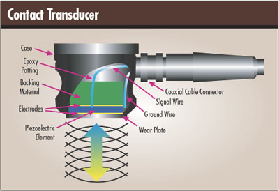 Quality Digest Magazine
