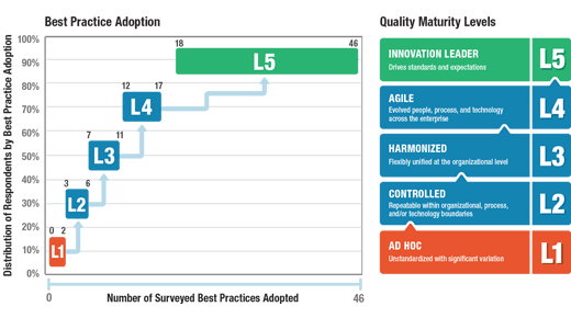 Building a Culture of Quality for Small and Medium-Sized Enterprises ...