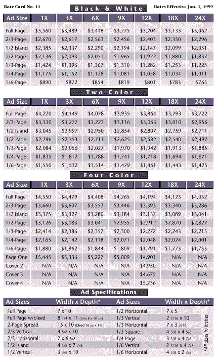 Rates