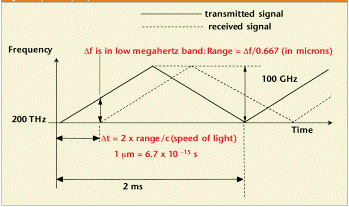 laser1