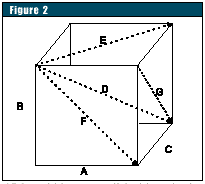 Spc3