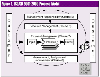 Fig1iso