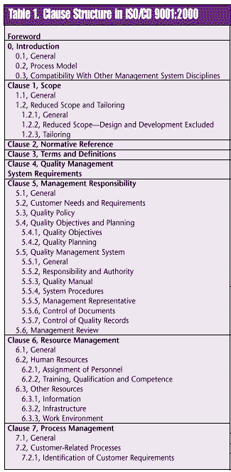 Tab1iso