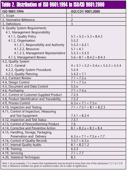 Tab2iso