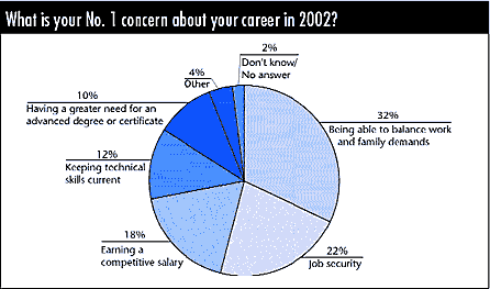 Work Concern Quality Digest Magazine